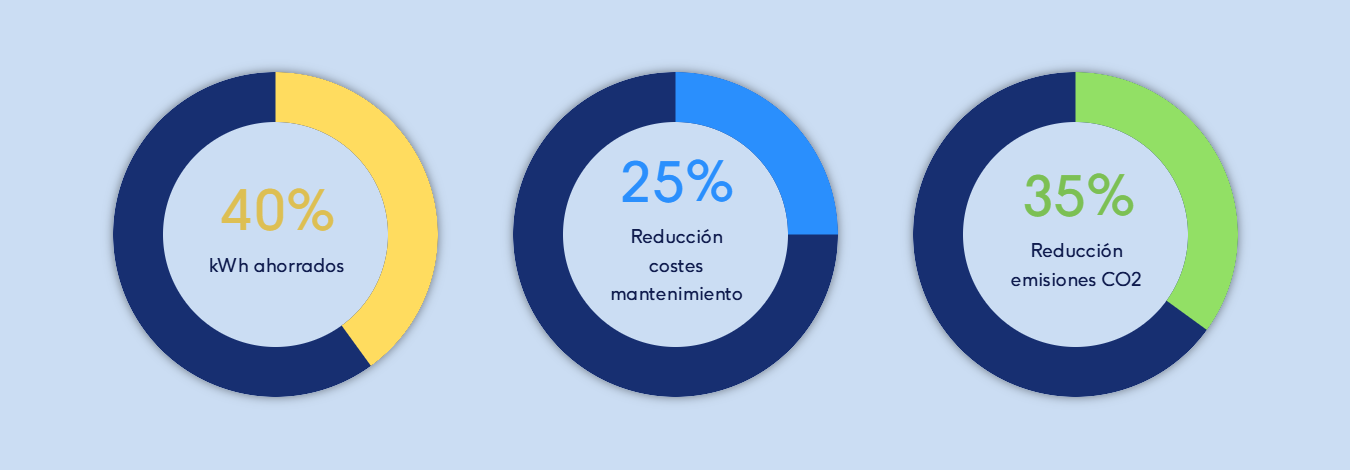 stats